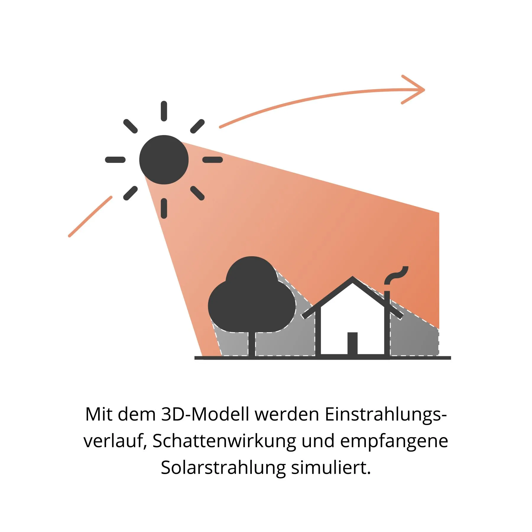 Erklärung des Solarpotenzialkatasters